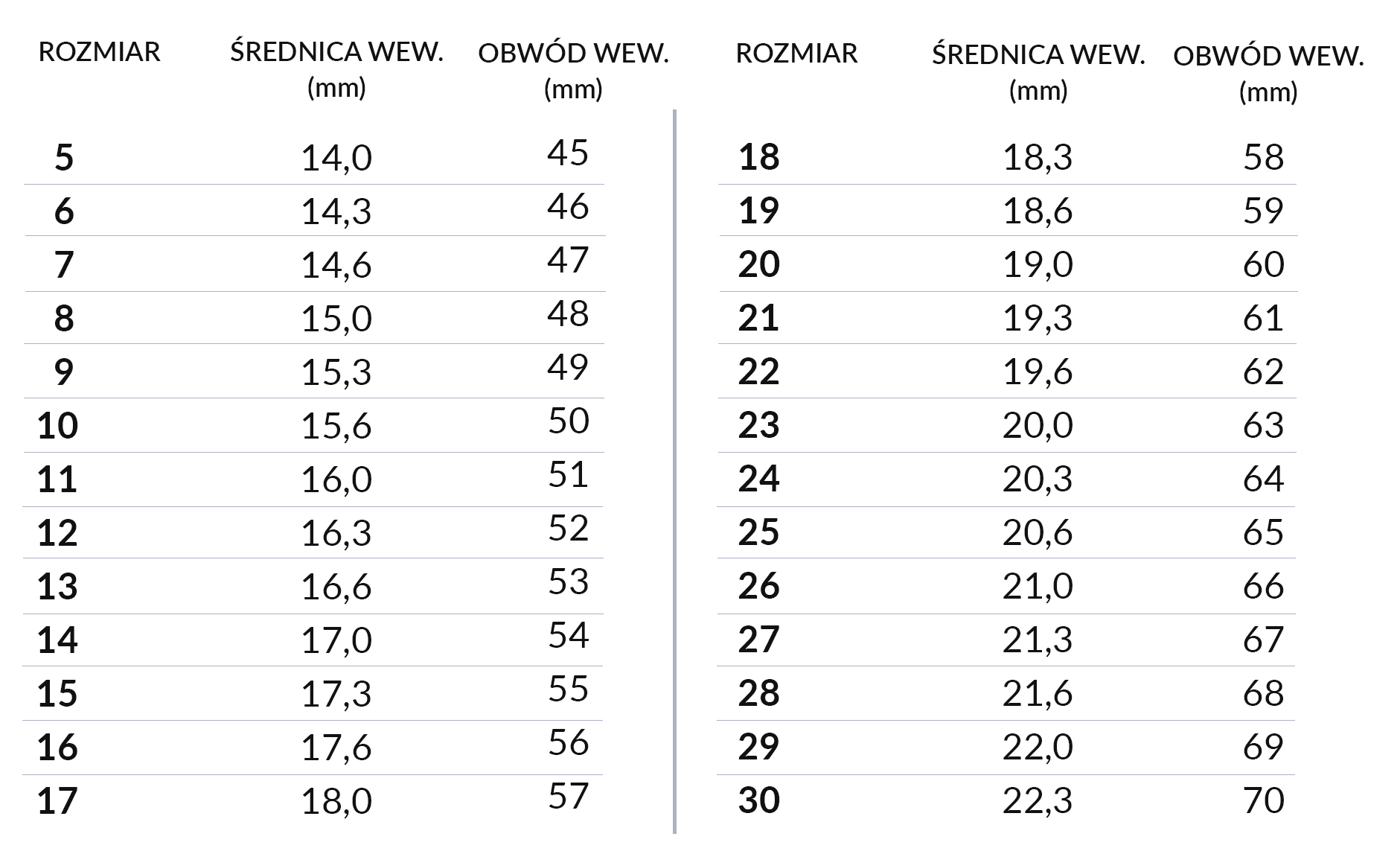 tabela rozmiarów pierścionków